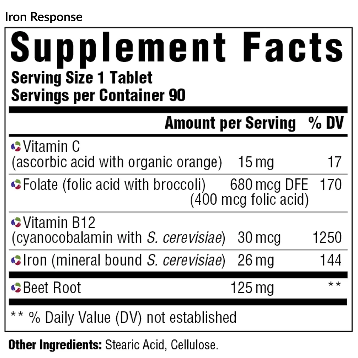 Complete Prenatal Protocol - Image 8