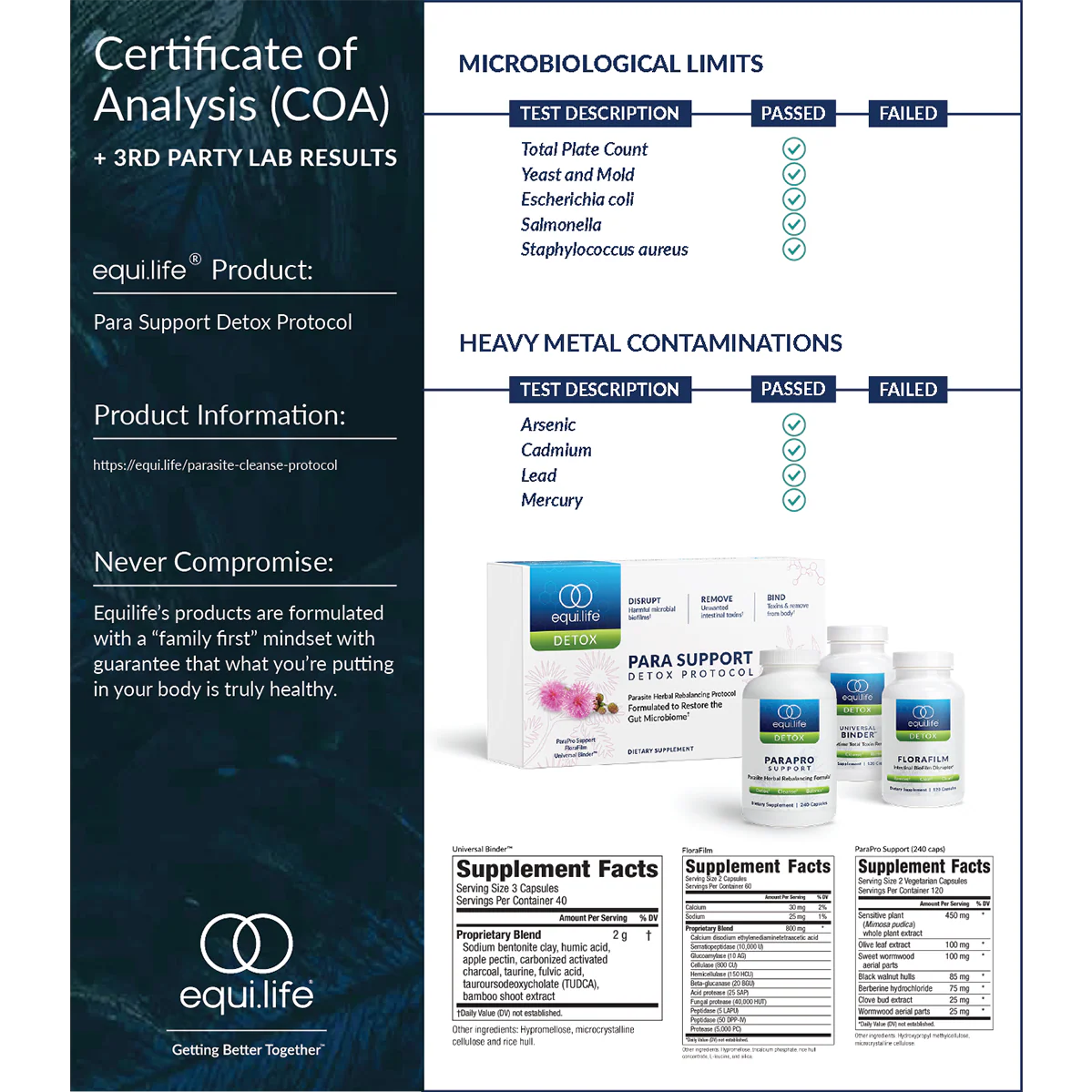 Para Support Protocol - Image 6